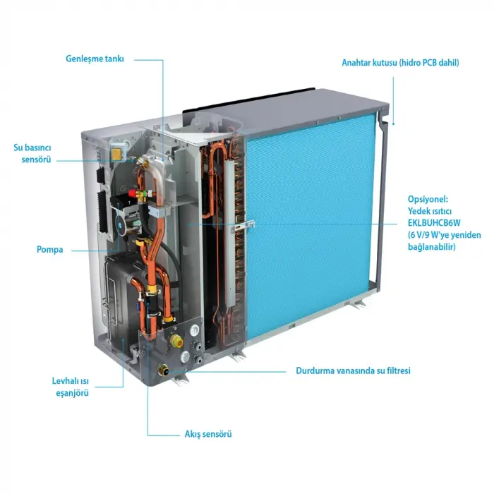 Daikin EDLA-09DV3 Monoblok Isı Pompası (Isıtma) - 10.42 kW
