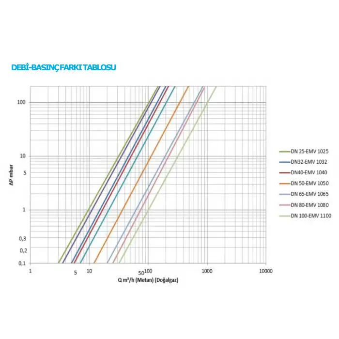Eska EMV 1050 Mekanik Deprem Vanası - 2