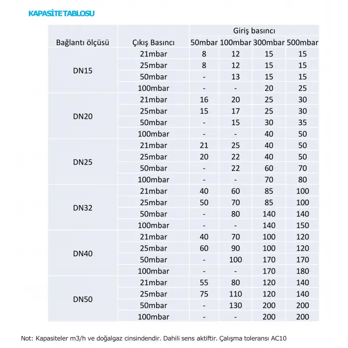 Eska ERG 1040 Düz Filtreli Regülatör - 1 1/2