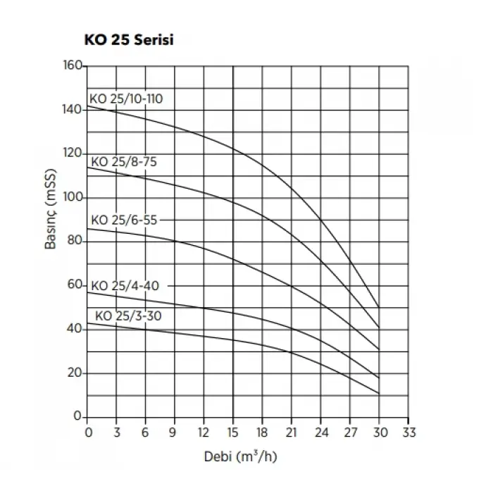 ETNA Y2 KO 25/6-55 + D10 + KO 4/9 Yatay Pompalı Yangın Hidroforu