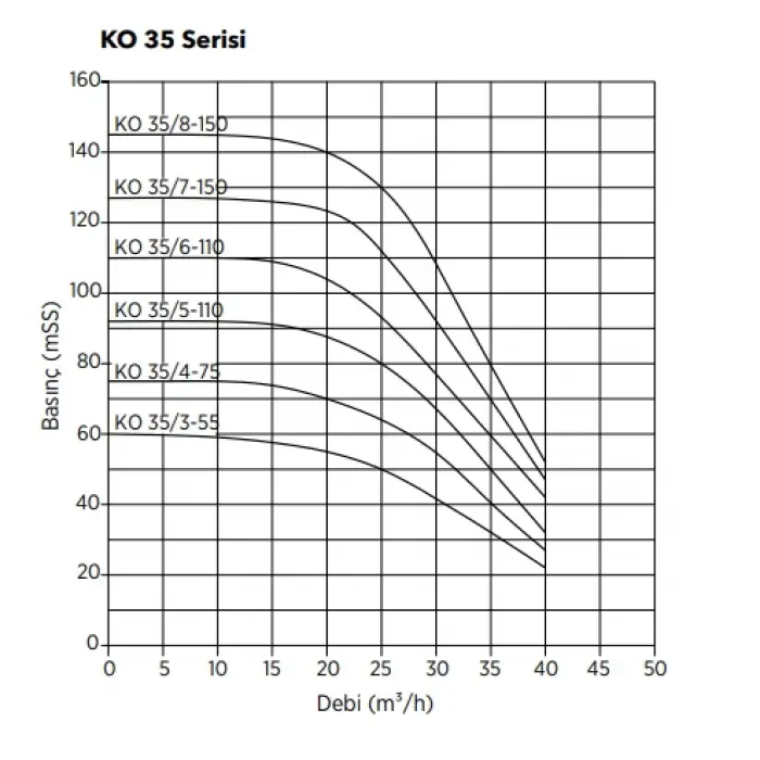 ETNA Y2 KO 35/5-110* İki Pompalı 2x15 HP Alarm Kitli Yangın Hidroforu