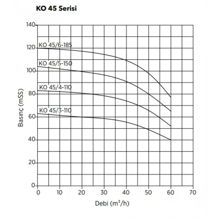 ETNA Y2 KO 45/4-110 İki Pompalı 2x15 HP Alarm Kitli Yangın Hidroforu