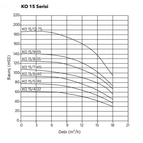 ETNA Y3 KO 15/4-22 Üç Pompalı 3x3 HP Alarm Kitli Yangın Hidroforu