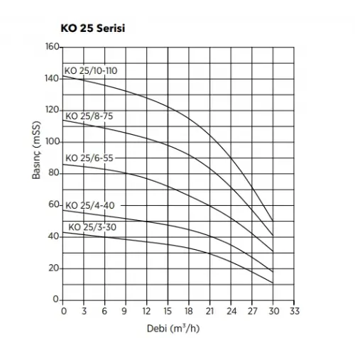ETNA Y3 KO 25/8-75 Üç Pompalı 3x10 HP Alarm Kitli Yangın Hidroforu