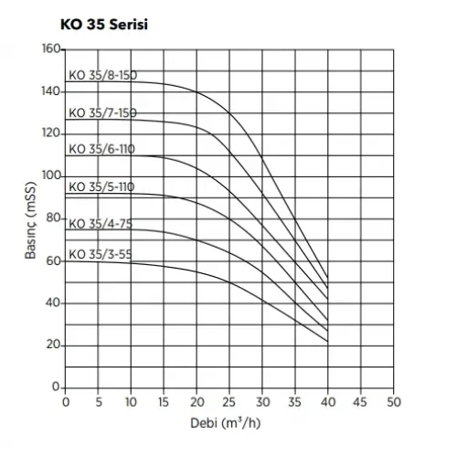 ETNA Y3 KO 35/3-55 Üç Pompalı3x7,5 HP Alarm Kitli Yangın Hidroforu