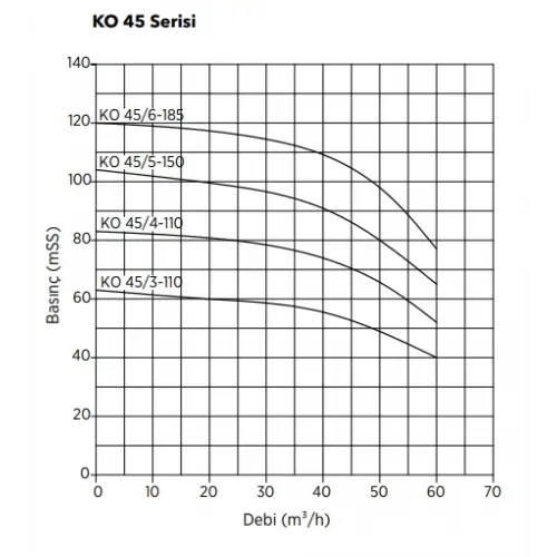 ETNA Y3 KO 45/3-110 Üç Pompalı3x15 HP Alarm Kitli Yangın Hidroforu
