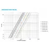 Eska EMV 1025 Mekanik Deprem Vanası - 1