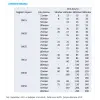 Eska ERG 1020 Düz Filtreli Regülatör - 3/4