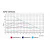 ETNA ECP Basic 40-120F (16-450 W) Frekans Kontrollü Sirkülasyon Pompası - Flanşlı