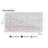 ETNA ECP Basic 40-180F (16-600 W) Frekans Kontrollü Sirkülasyon Pompası - Flanşlı