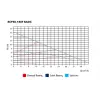 ETNA ECP Basic 50-180F (22-800 W) Frekans Kontrollü Sirkülasyon Pompası - Flanşlı