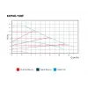 ETNA ECP 40 150F (15-463 W) Flanşlı Frekans Kontrollü Sirkülasyon Pompası