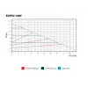 ETNA ECP 50 180F (22-769 W) Flanşlı Frekans Kontrollü Sirkülasyon Pompası