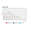 ETNA ECP 65 150F (31-1263 W) Flanşlı Frekans Kontrollü Sirkülasyon Pompası