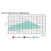 ETNA ECP 25-12-180H (12 m3/h) Frekans Kontrollü Sirkülasyon Pompası