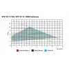 ETNA ECP 32-12-180 (10 m3/h) Frekans Kontrollü Sirkülasyon Pompası