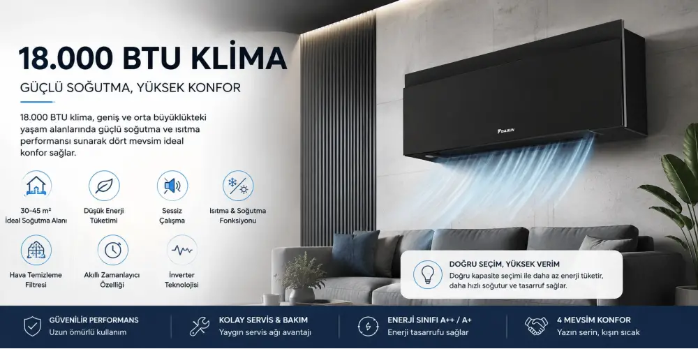 18.000 BTU Klima | Kaç m² Soğutur? Özellikleri ve Rehberi | E-Mekanik