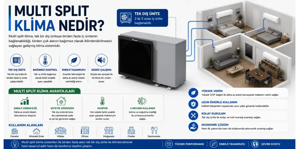 Multi Split Klima Nedir?