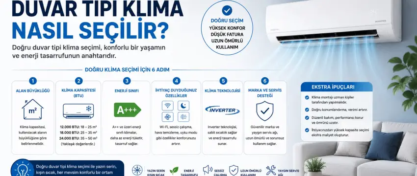 Duvar Tipi Klima Nasıl Seçilir?