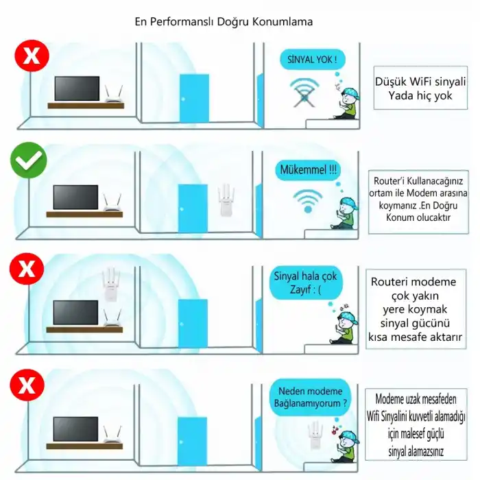 LineOn 300Mbps Wifi Repeater - Router Kablosuz Aktarıcı 4 Antenli