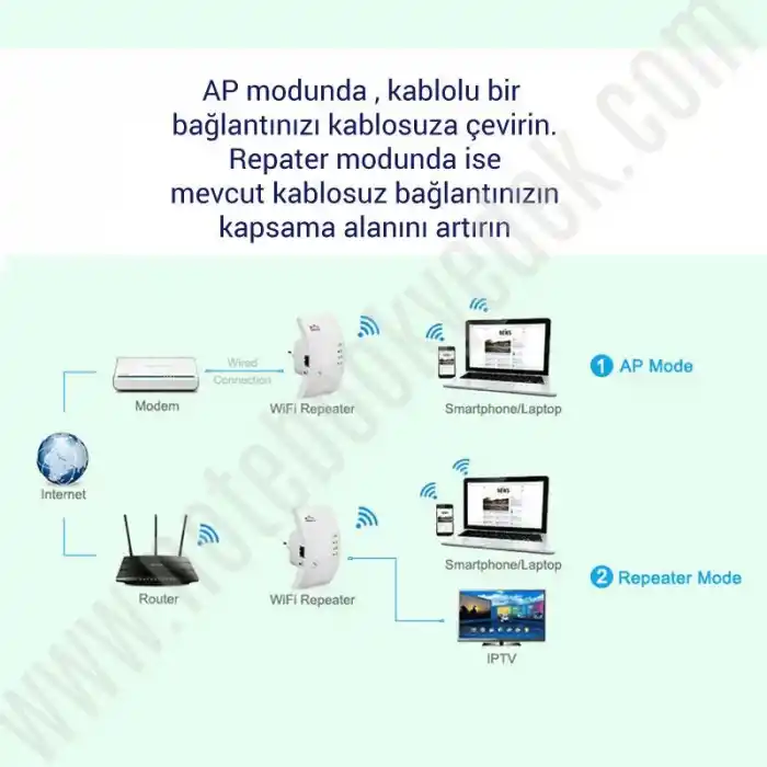 LineOn 300Mbps Wifi Repeater - Router Kablosuz Aktarıcı Beyaz