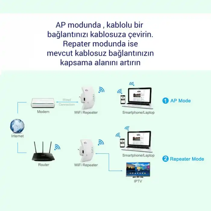 LineOn 300Mbps Wifi Repeater - Router Kablosuz Aktarıcı Beyaz Antenli
