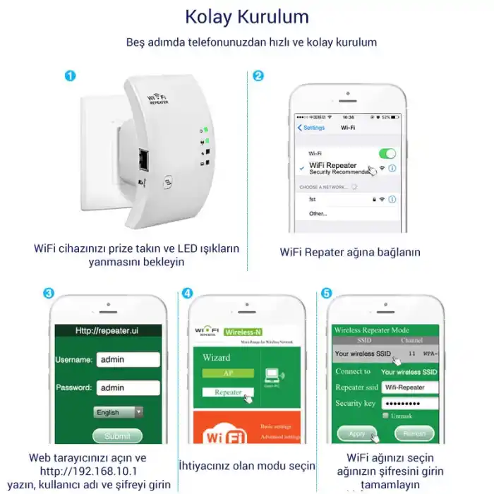 LineOn 300Mbps Wifi Repeater - Router Kablosuz Aktarıcı Beyaz Antenli