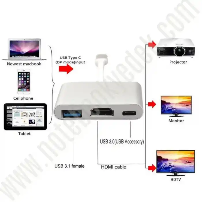 LineOn USB Type C to HDMI + USB 3.0 + Type C Çevirici Aparat