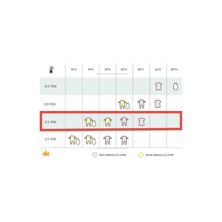 Begisa 2-8 Yaş Elyaf Dolgulu 2.5 Tog Çocuk Uyku Tulumu - Mavi