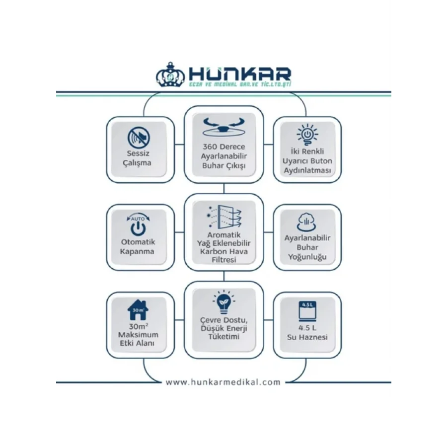 Nimomed Nimo Ultrasonik Oda Hava Nemlendiricisi Buhar Makinesi