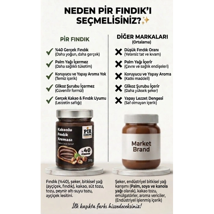 PİR FINDIK Kakaolu Fındık Kreması %40 Fındık – Palm Yağı İçermez, Katkısız & Glikozsuz Kahvaltılık