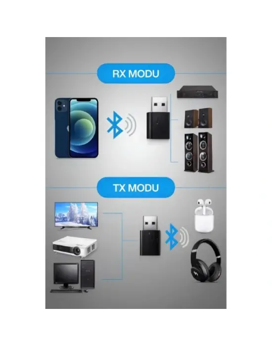 2si 1 Arada Tak Çalıştır Kablosuz Aux Rx/tx Transmitter Ses Alıcı Verici