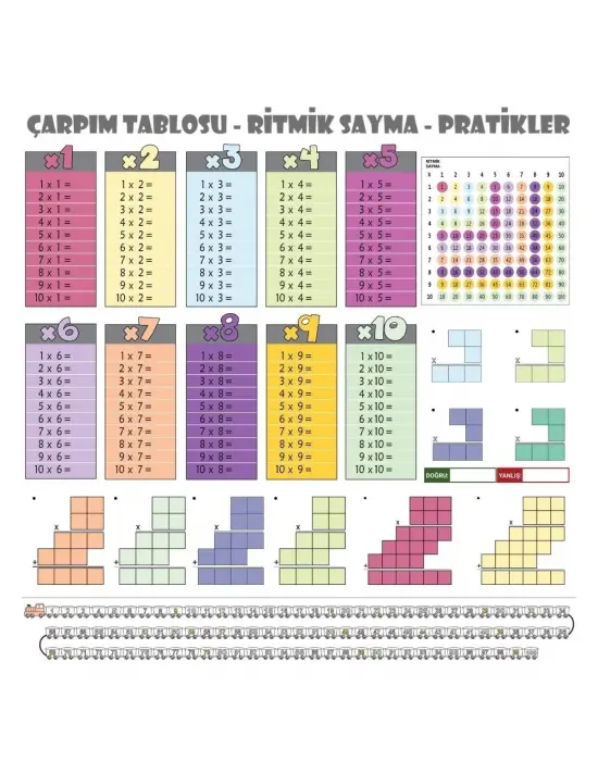 BUFFER® 70x70cm Statik İz Bırakmaz Kağıt Renkli Çarpım Tablosu