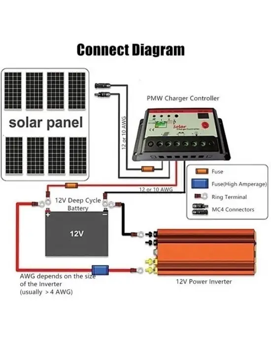 Epilons 12v 2000w Modifiye Sınus İnverter 220v Dijital Göstergeli- Taşınabilir Güç Kaynağı