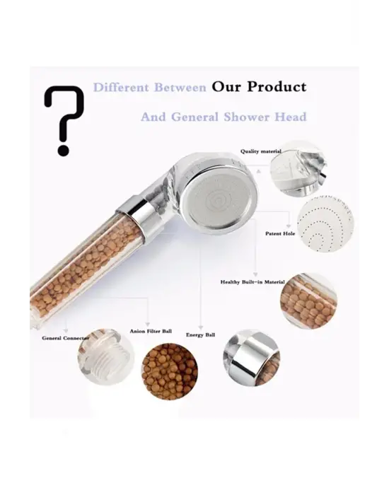 Omarı Su Tasarrufu Sağlayan Filtreli Duş Başlığı Seti