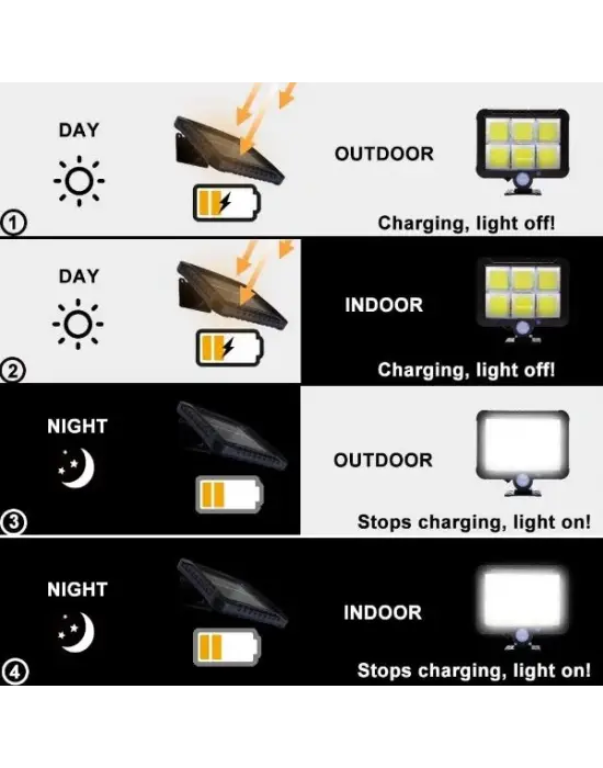 Hareket Sensörlü Solar Lamba