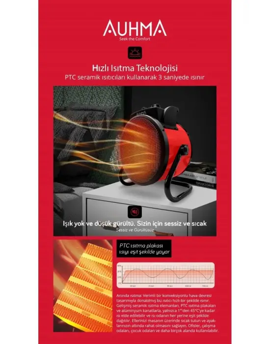 Ultra Güçlü 3000 Watt Taşınabilir Elektrikli Portatif Isıtıcı Soba Sıcak Hava Üfleyen Fan Radyatör