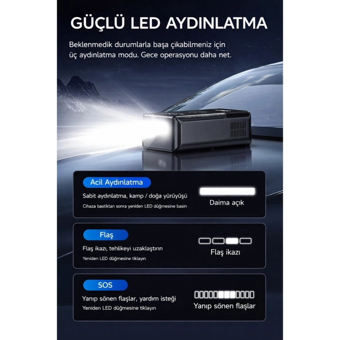 Syotech Dk002 10.000 Mah Taşınabilir Araç Akü Takviye Cihazı ve Hava Kompresörlü