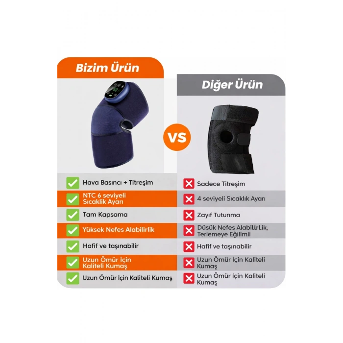 Glr XG-2023 Şarjlı Diz Masaj Aleti Titreşim ve Termal Etkili Hava Yastıklı Diz Masaj Cihazı