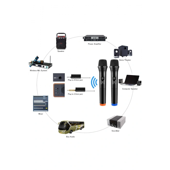 Hepu HP-M001 Çiftli Kablosuz Mikrofon Sistemi Dijital Ekranlı Ses Aktarımı Şarjlı Alıcı ile Pratik Kurulum