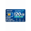 Türk Telekom M2M Data Hattı 120 GB  Her Ay 10 GB İnternet 4G Sim Kartlı Kamelar