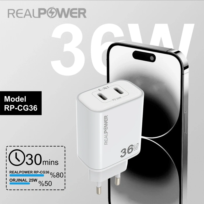 Realpower 36W GAN Seyahat Hızlı Şarj Aleti RP-CG36