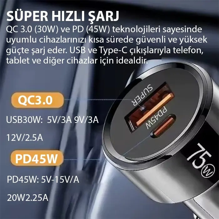 Ally Turbocharge 75w Araç Şarj Cihazı – Çift Port (usb-c + Usb-a
