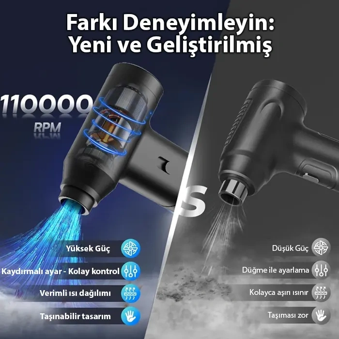 Ezere J02 Çift Fonksiyonlu Mini Araç Süpürgesi & Turbo Fan Hava Üfleyici