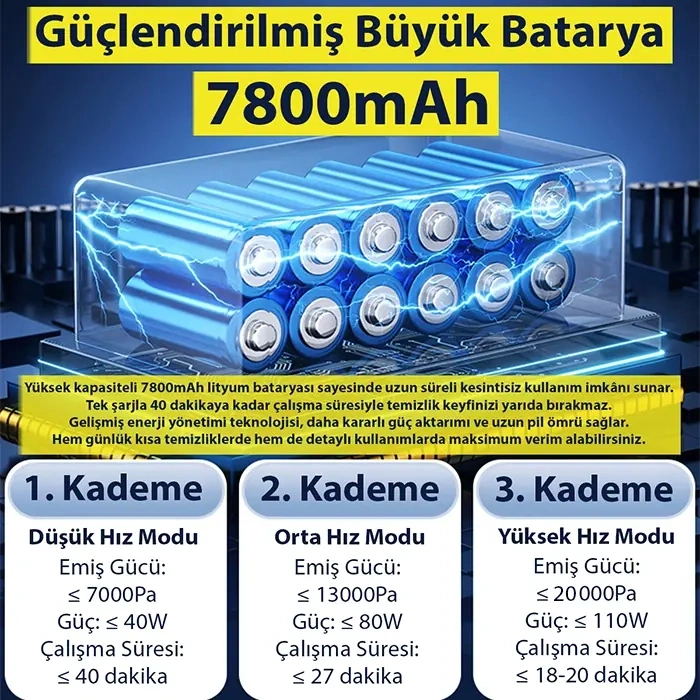 Ezere Vacpro 20000pa Güçlü Dijital Göstergeli Vakumlu Kablosuz Üflemeli Mini Araç Süpürgesi