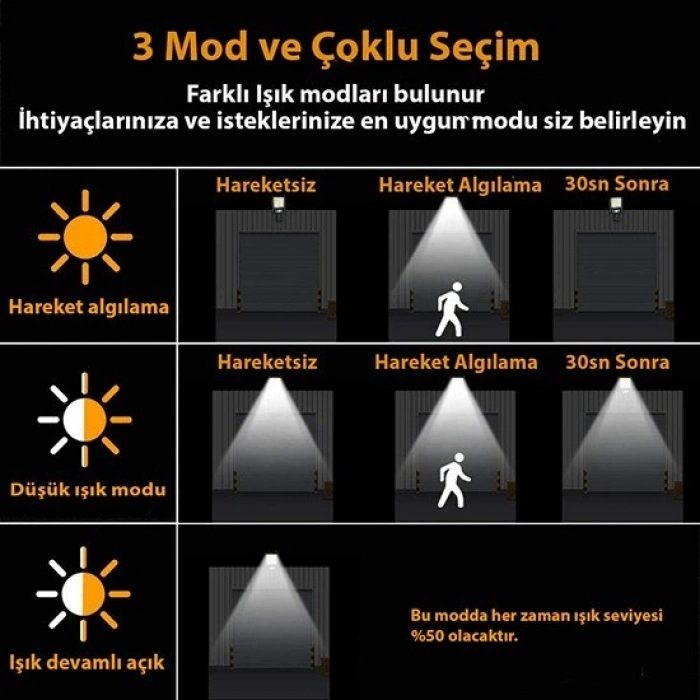 Solar LED Bahçe Sokak Lambası Hareket Sensörlü Kumandalı 3 Modlu Güneş Enerjili