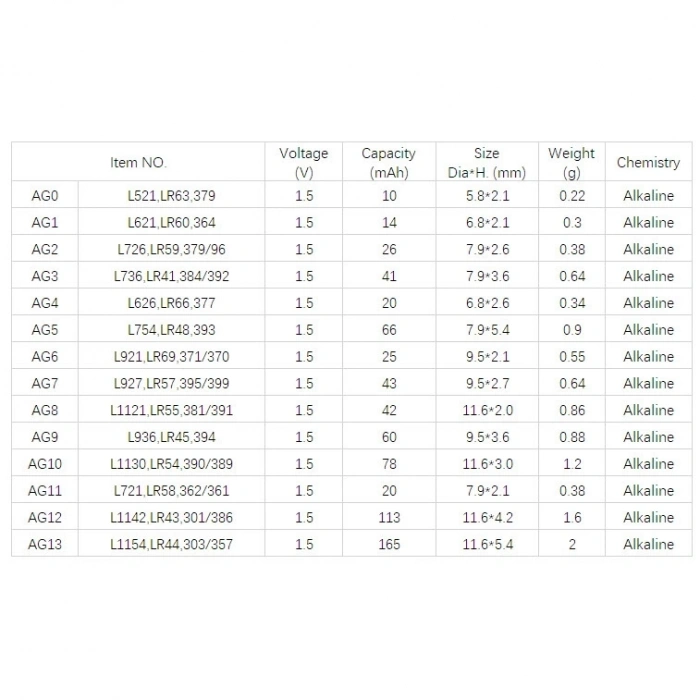Yuma Lr66 Ag4 377 Sr626 1.5v Alkalin Saat Pili 10 Adet