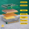 Ep-120 Yumurta Kapasiteli Tam Otomatik Kuluçka Makinesi - Yeni Nesil Harici Suluklu, Dijital Nem Ve Sıcaklık Göstergeli