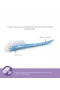 Philips Avent Doğal Tepkili Natural Response Pp Hoşgeldin Bebek Hediye Seti