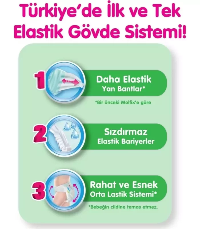 Molfix Bebek Bezi Fırsat Paketi 5 Beden 11-18 Kg 48 Adet